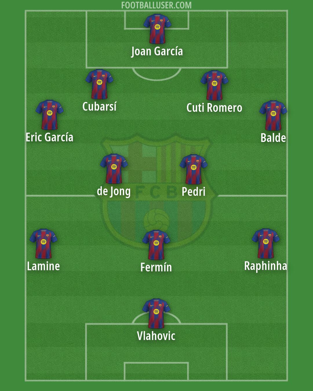 Barcelona Formation 2026