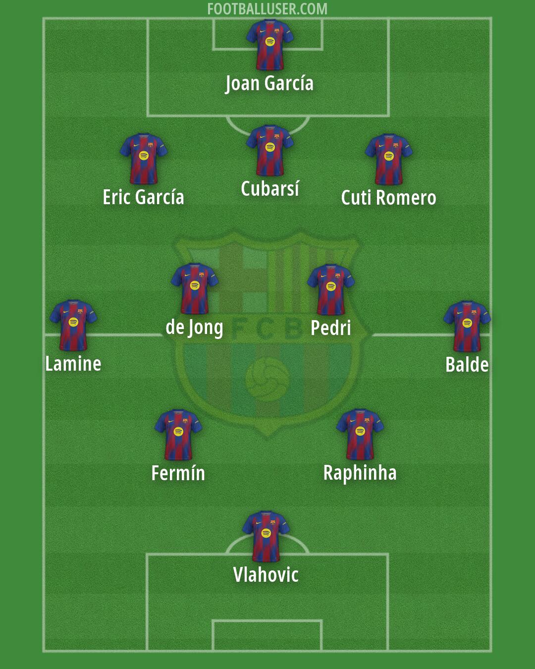 Barcelona Formation 2026