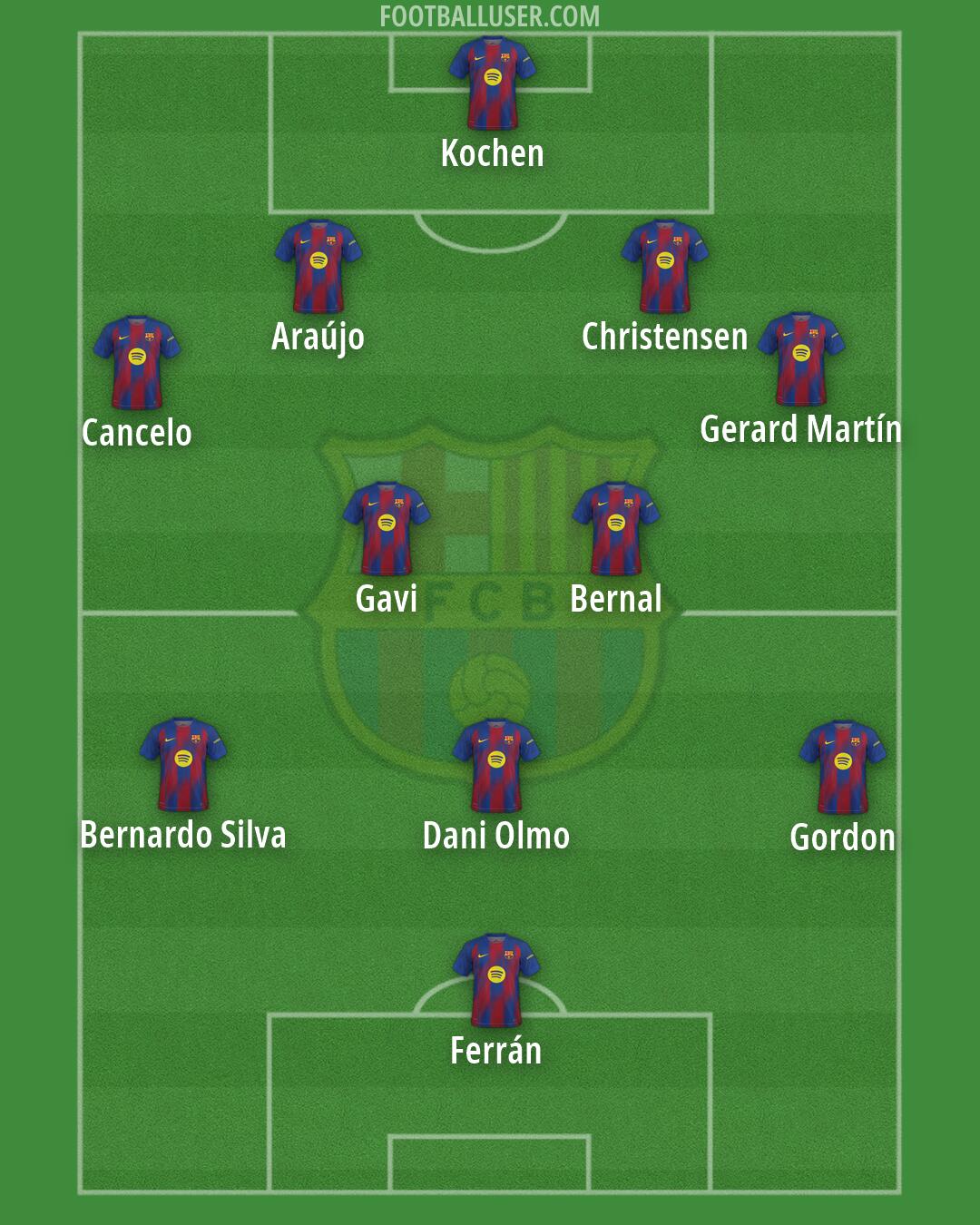 Barcelona Formation 2026