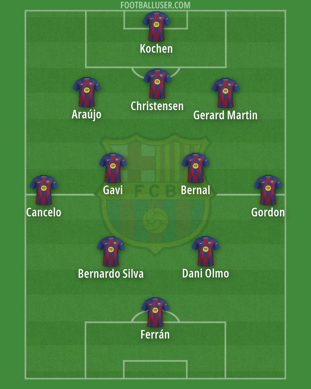 Barcelona Formation 2026