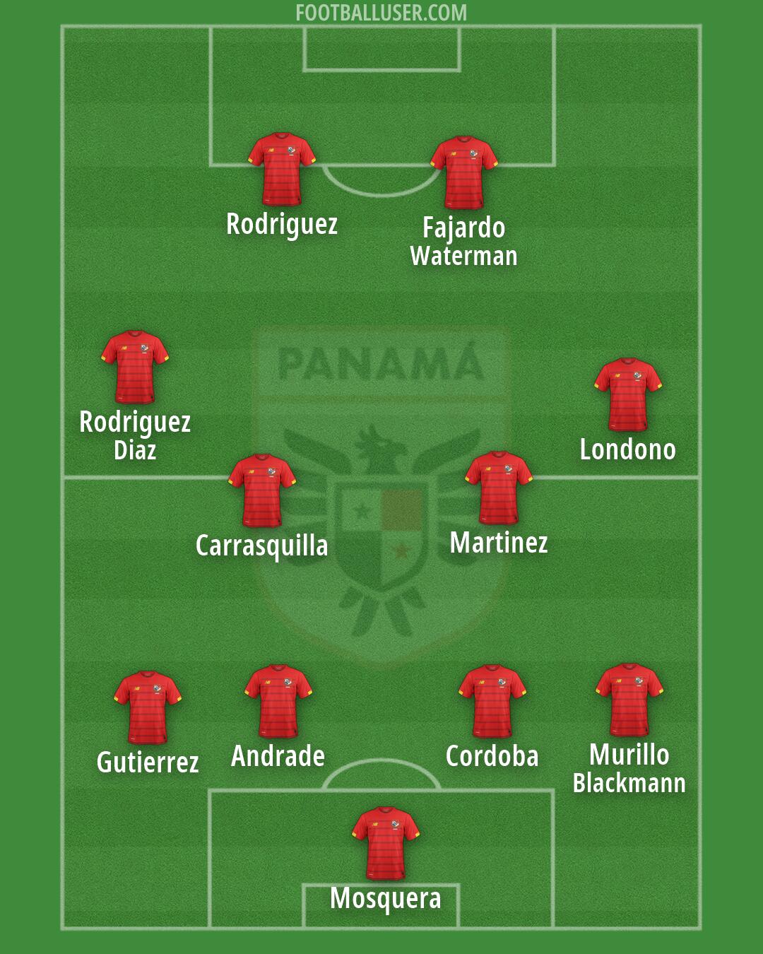 Panama Formation 2026