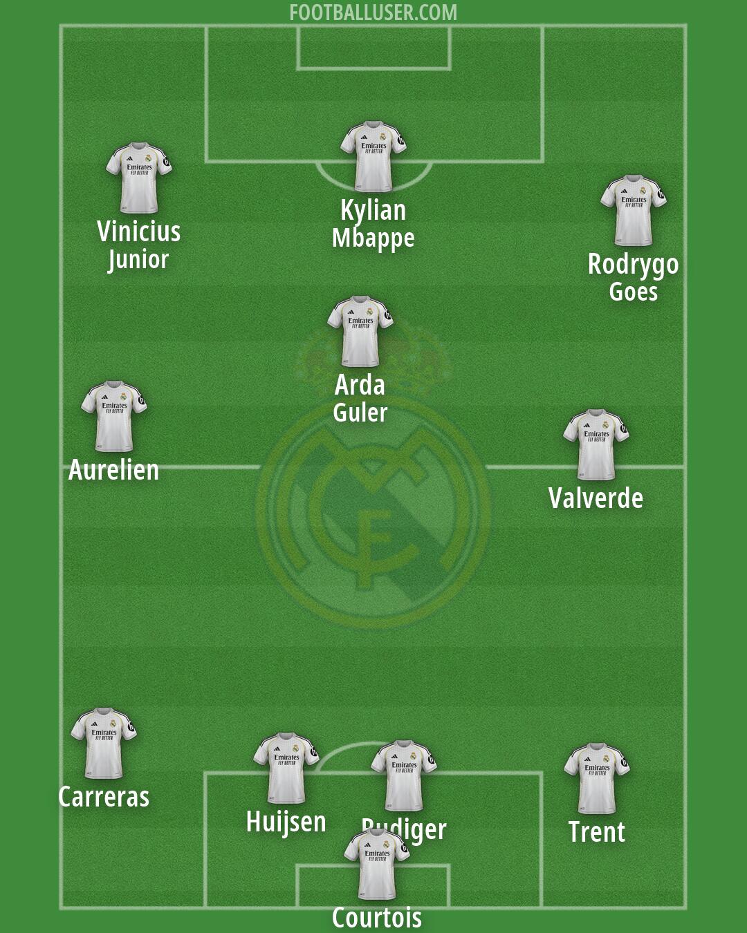Real Madrid Formation 2026