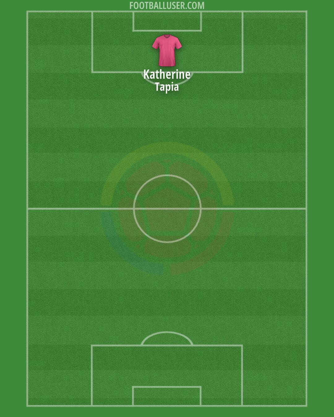 Colombia Formation 2026