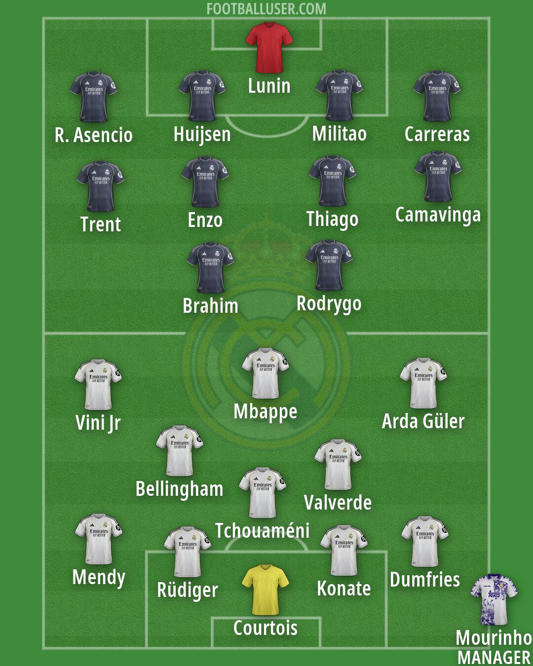 Real Madrid Formation 2026