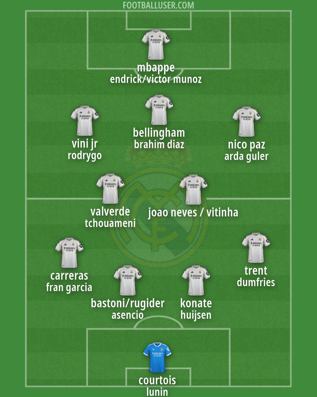 Real Madrid Formation 2026