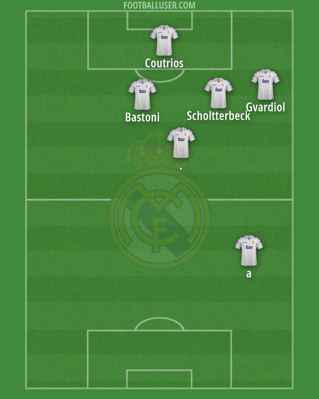 Real Madrid Formation 2026