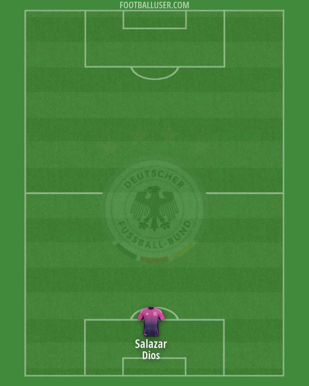 Germany Formation 2026