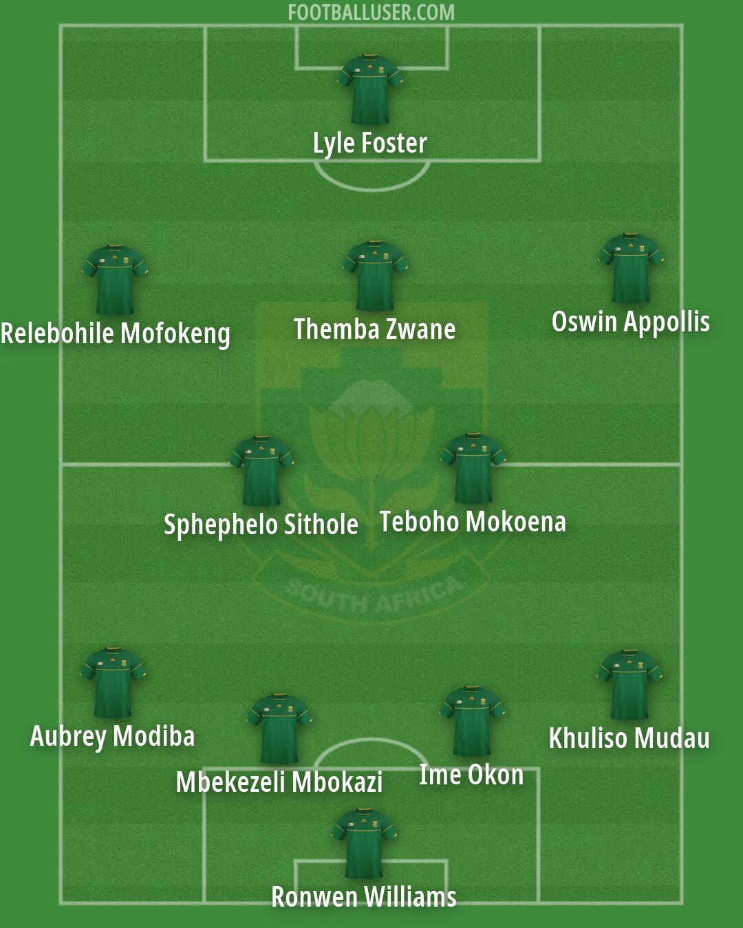 South Africa Formation 2026