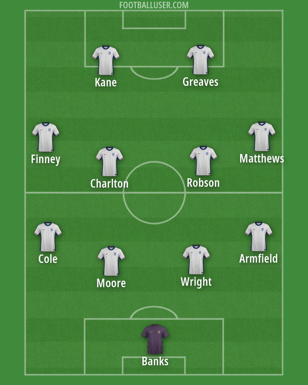 England Formation 2026