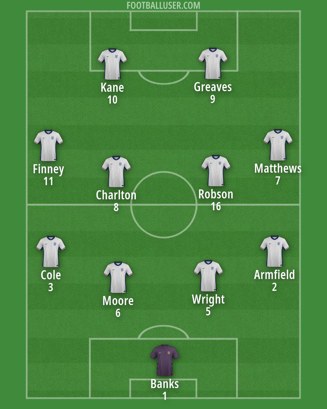 England Formation 2026