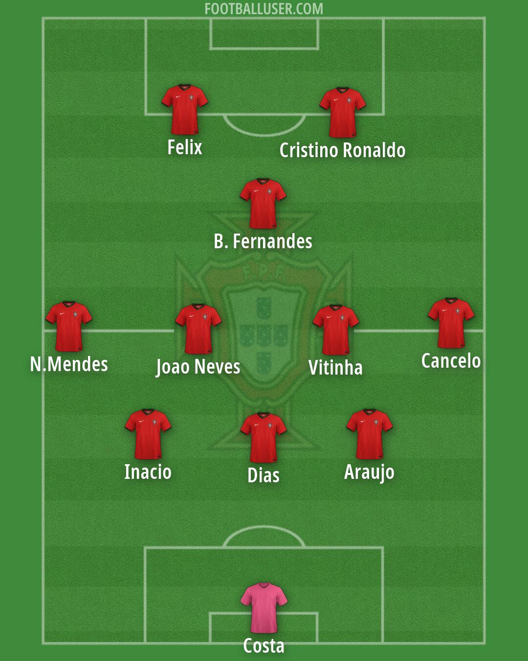Portugal Formation 2026