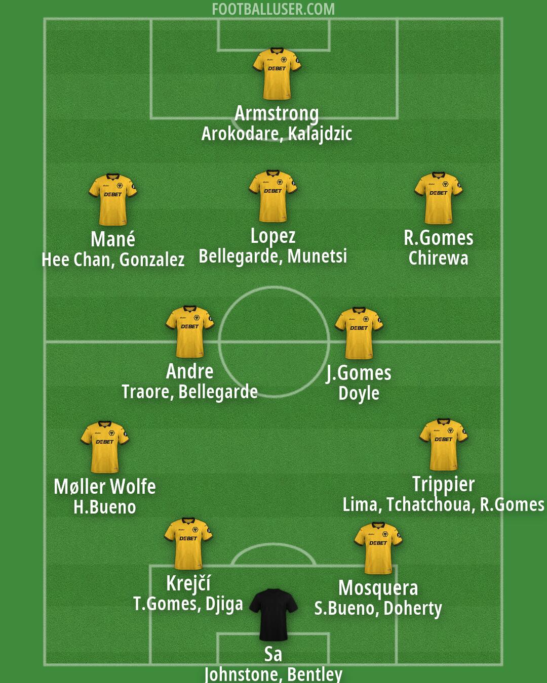 Wolves Formation 2026