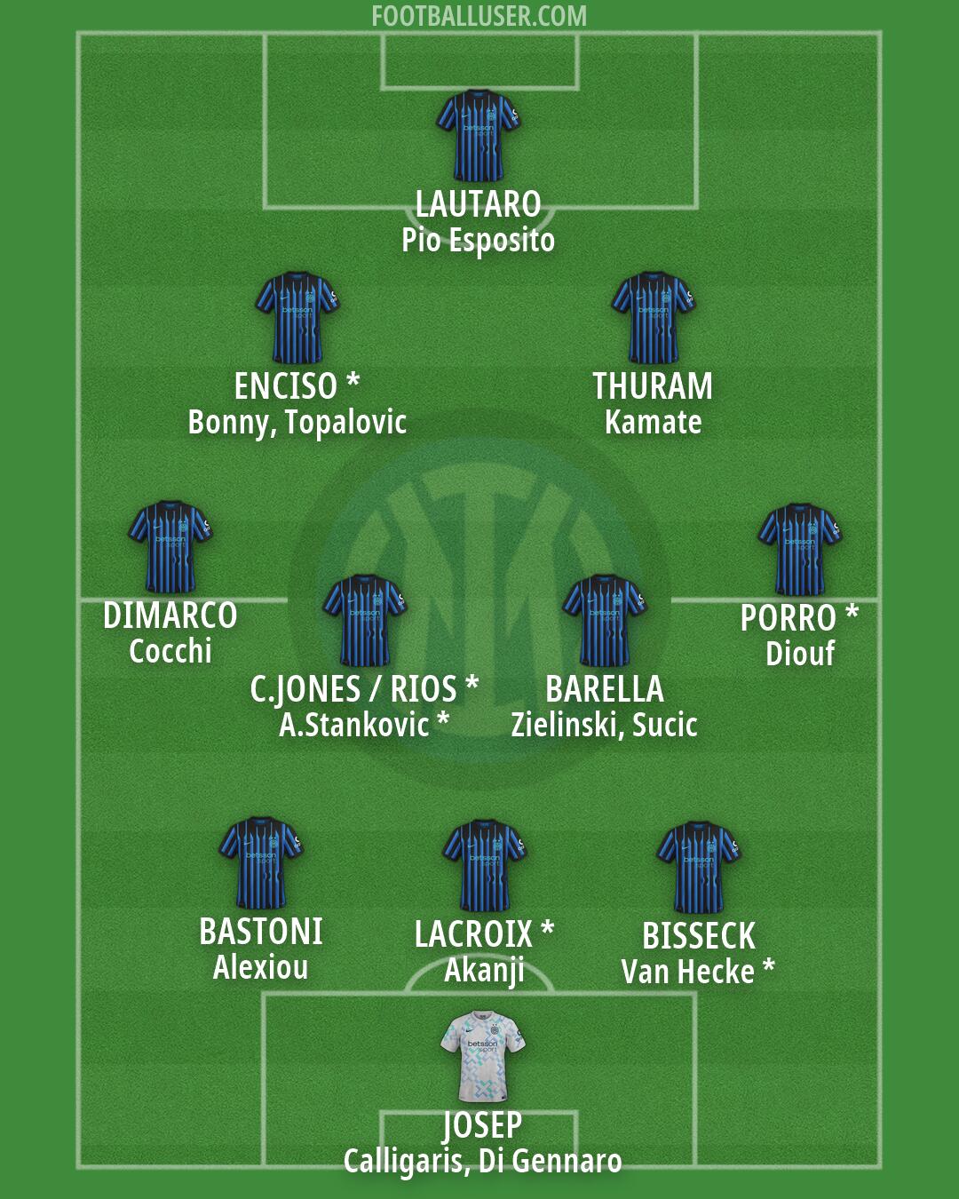 Inter Formation 2026