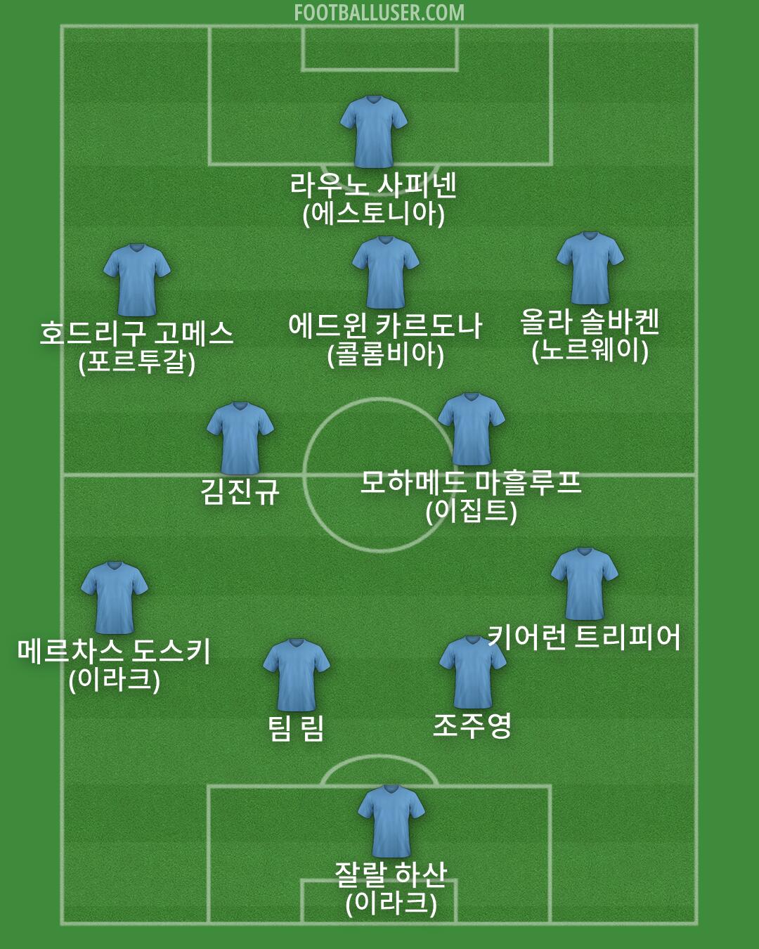 Custom Team Formation 2026