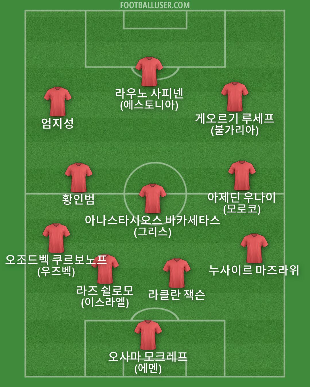 Custom Team Formation 2026
