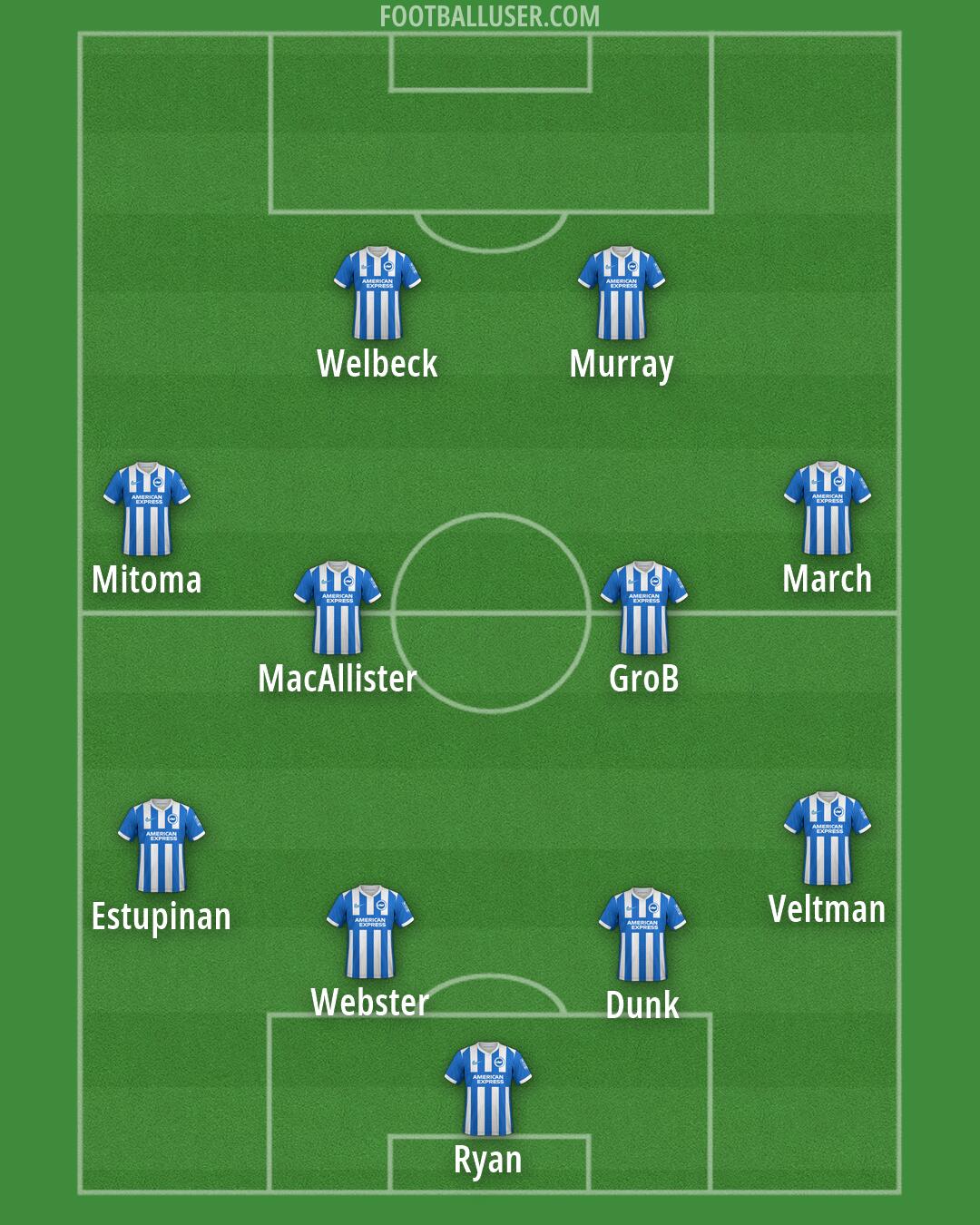 Brighton Formation 2026