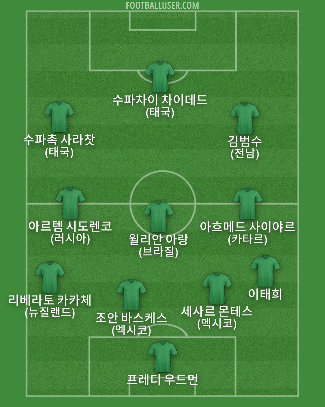 Custom Team Formation 2026