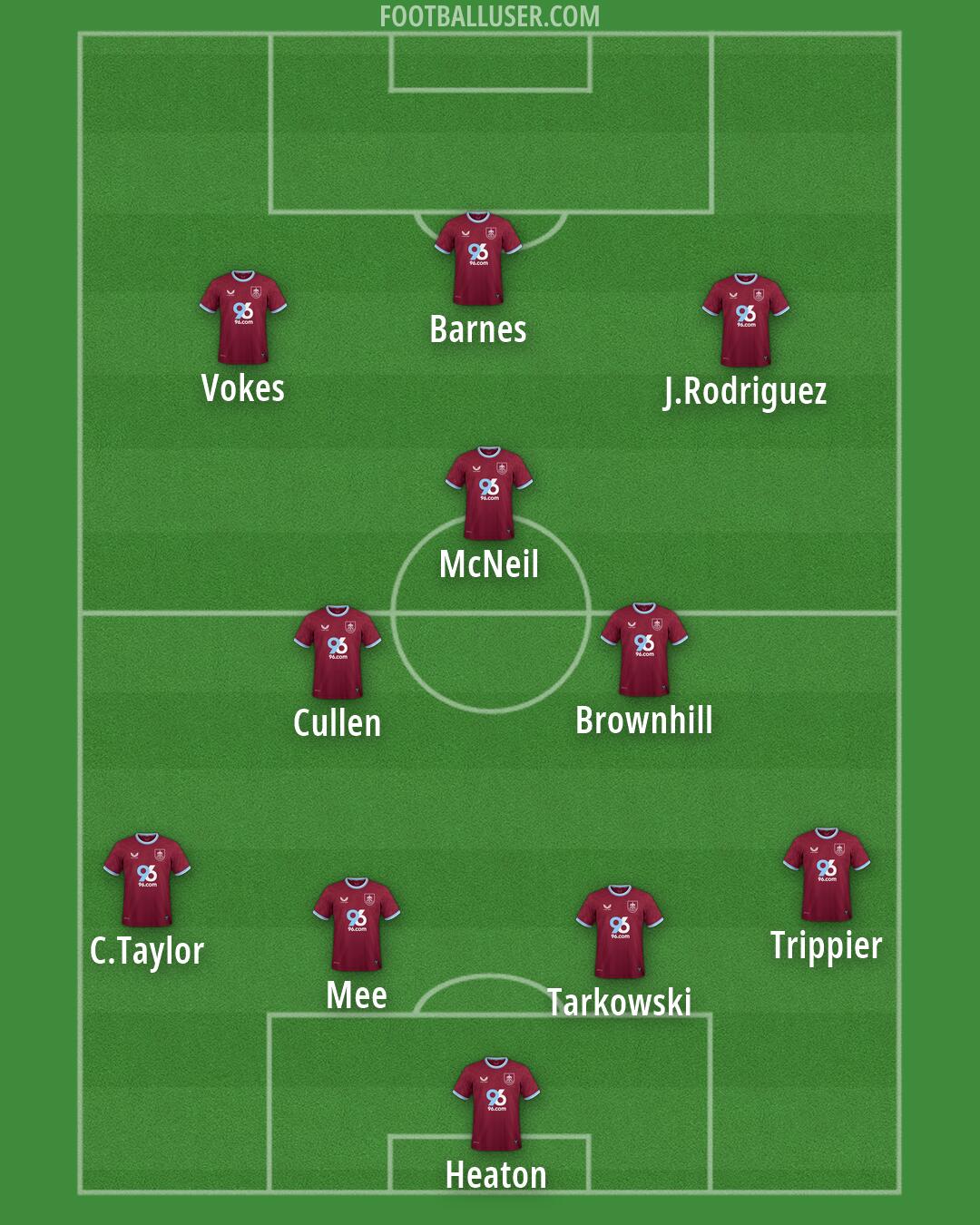 Burnley Formation 2026