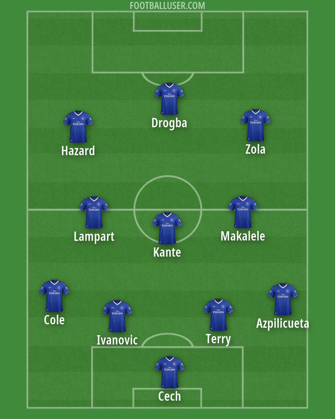Chelsea Formation 2026
