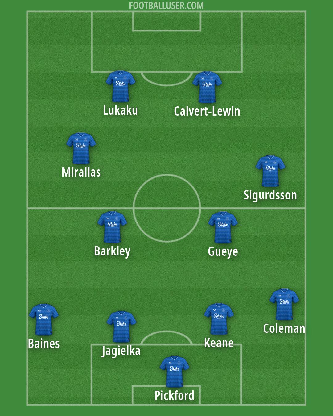 Everton Formation 2026