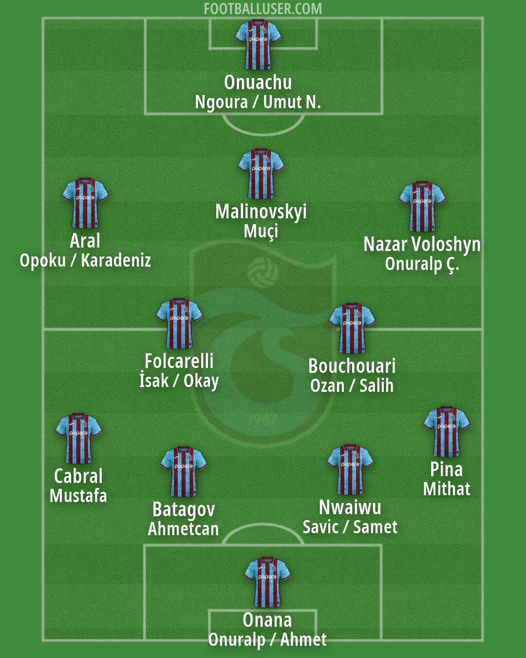 Trabzonspor Formation 2026
