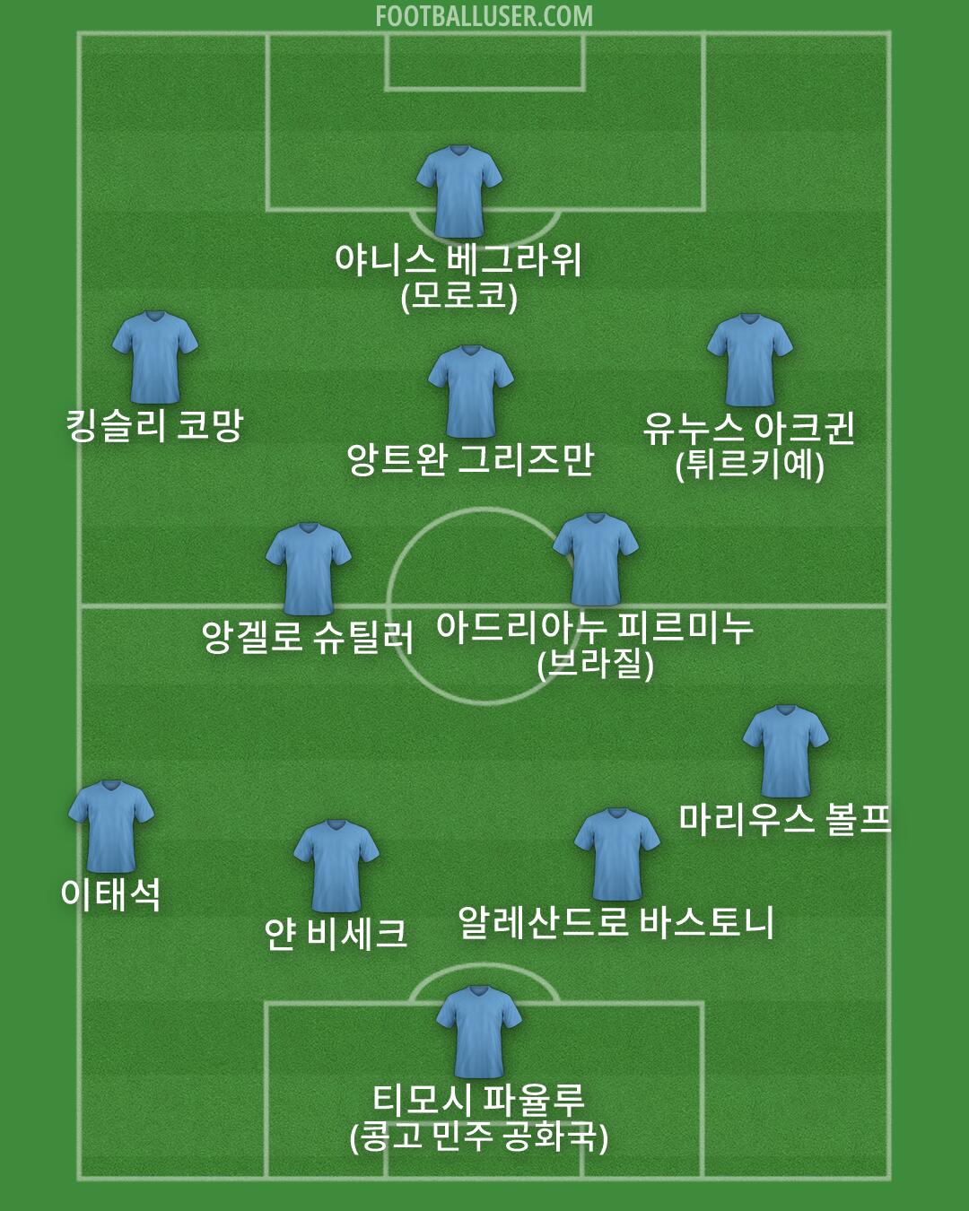 Custom Team Formation 2026