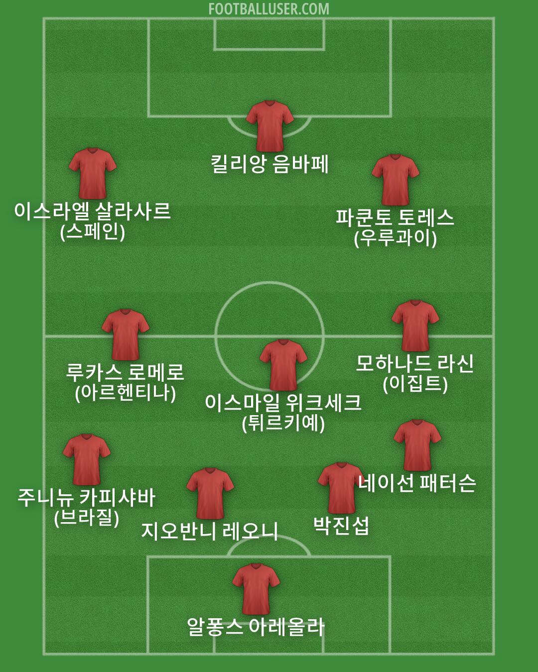 Custom Team Formation 2026