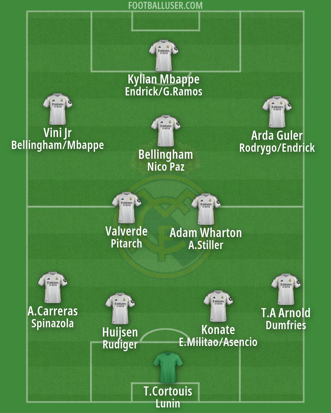 Real Madrid Formation 2026