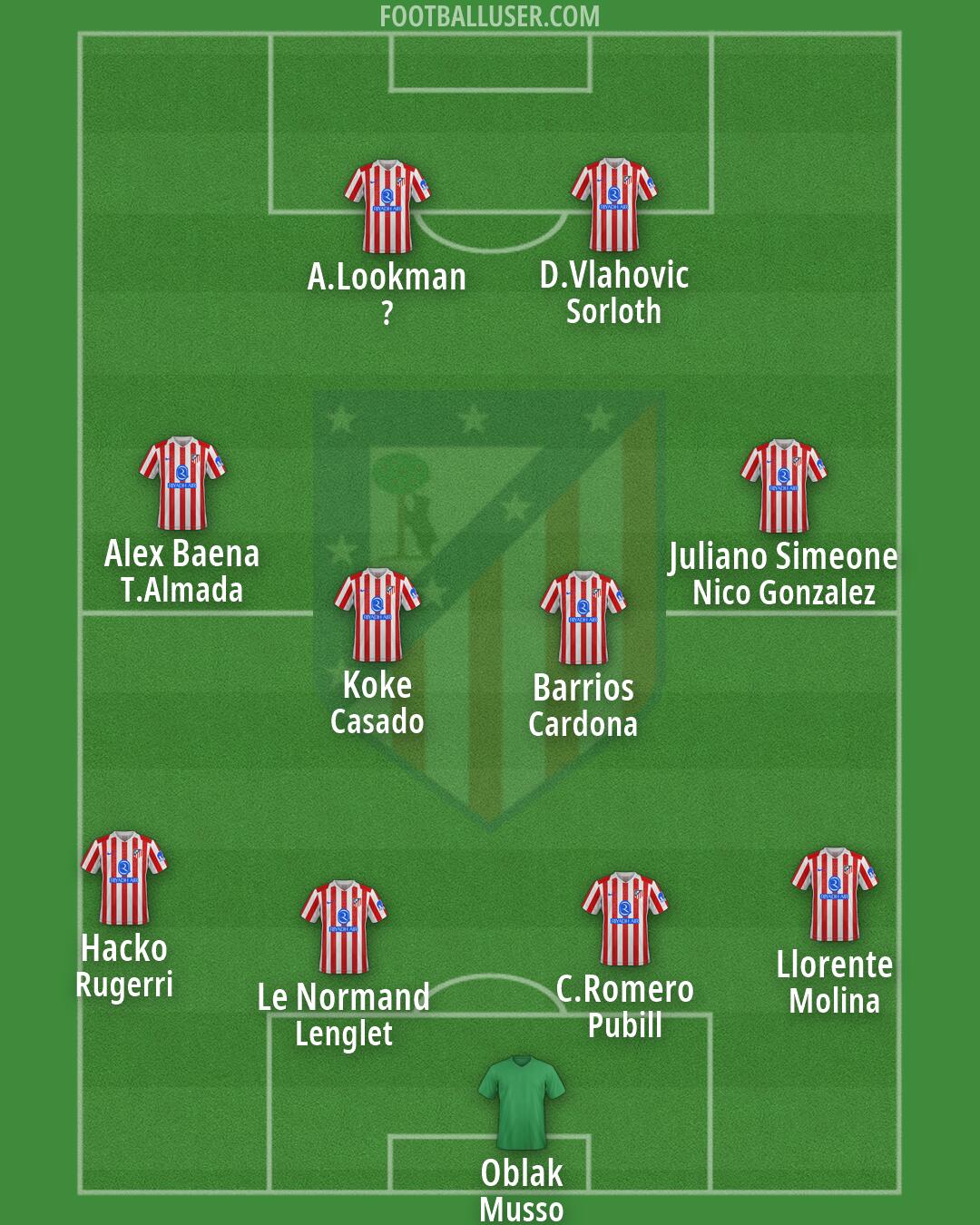 Atlético Formation 2026