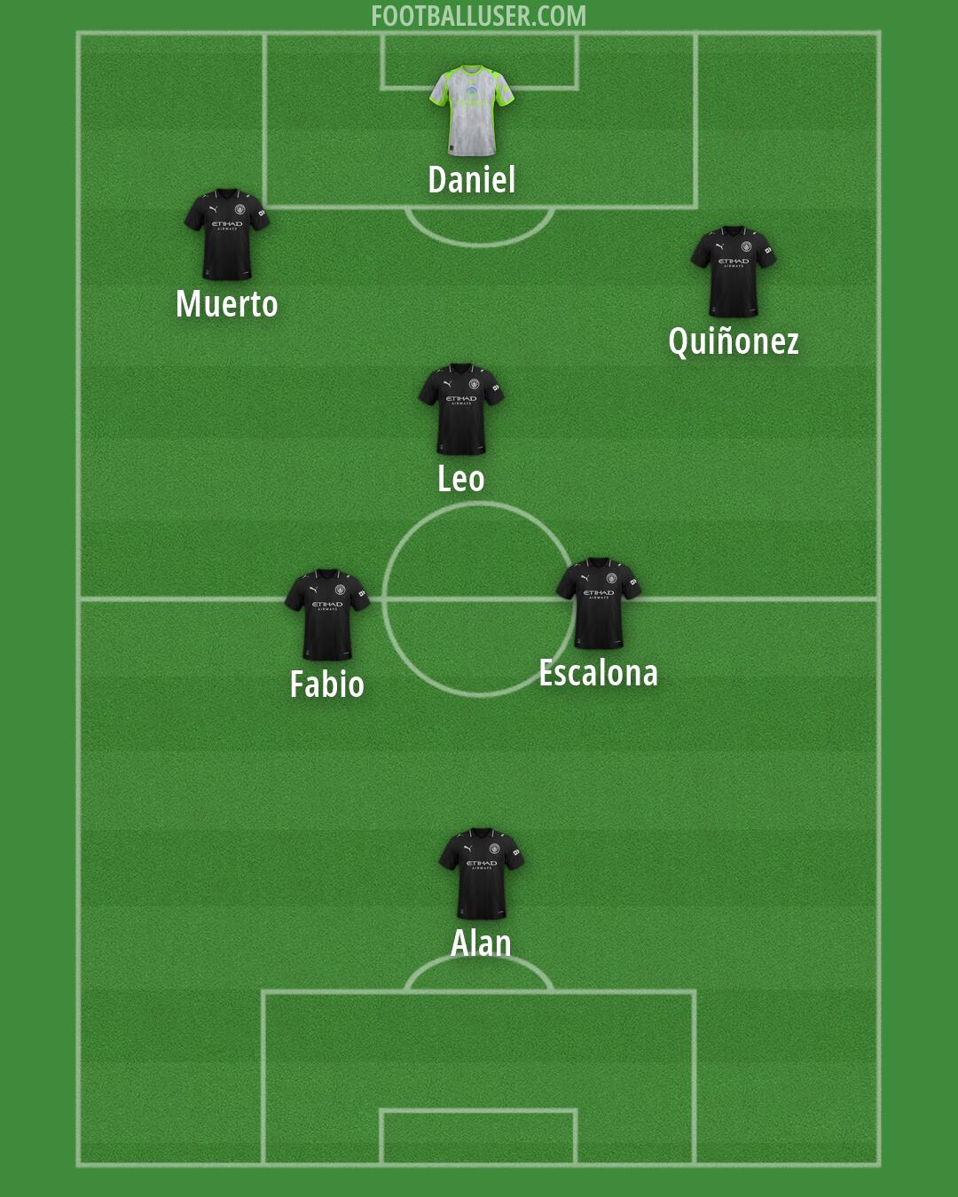 Man City Formation 2026