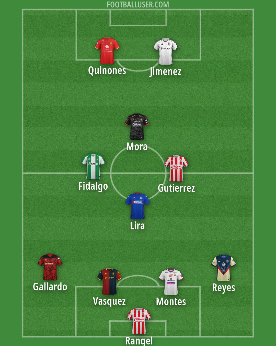 Custom Team Formation 2026