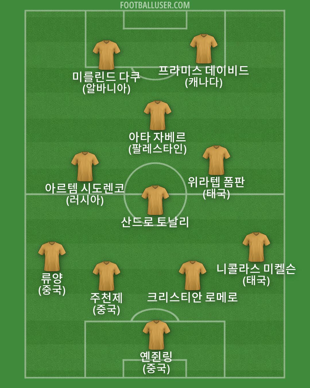 Custom Team Formation 2026