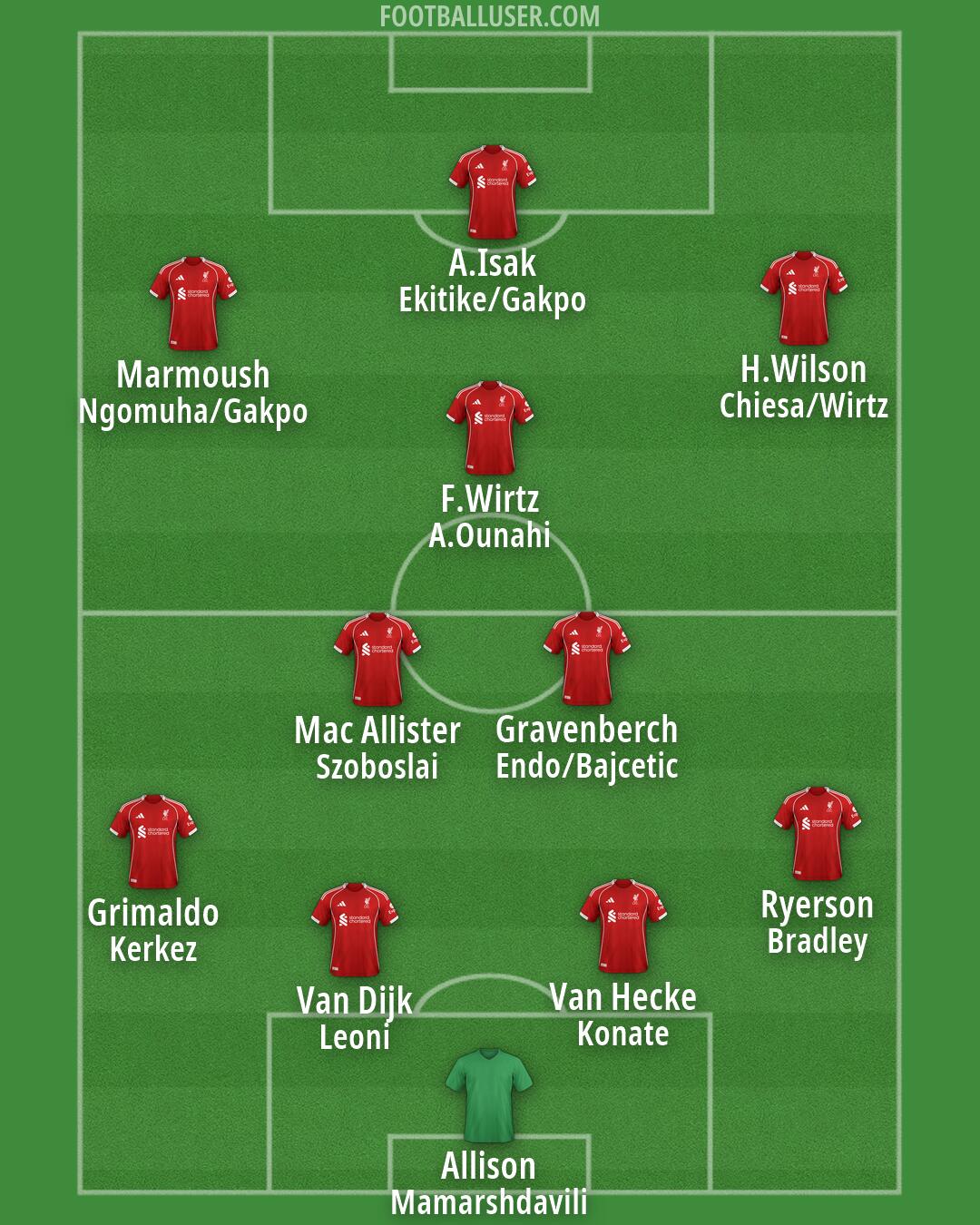 Liverpool Formation 2026