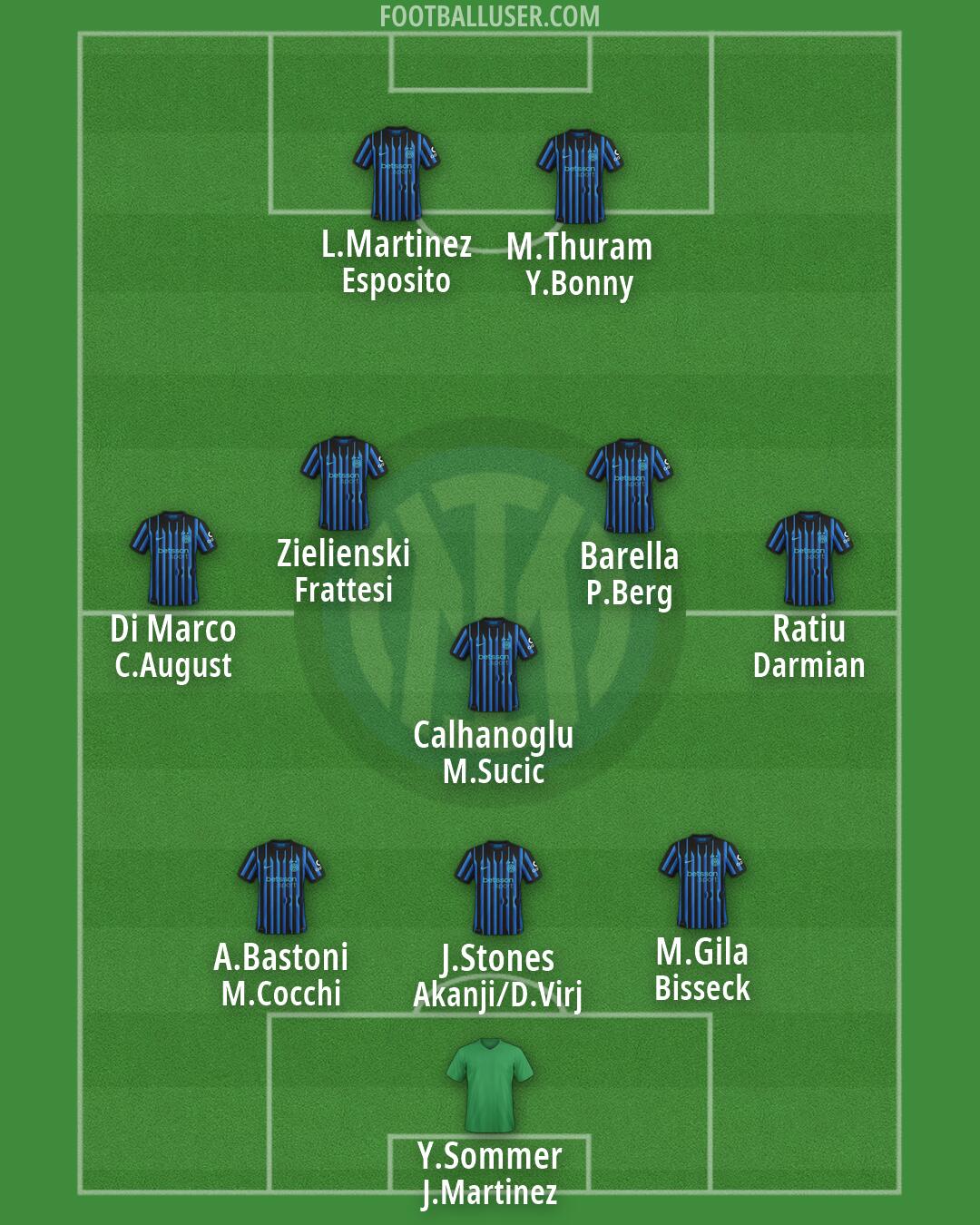 Inter Formation 2026
