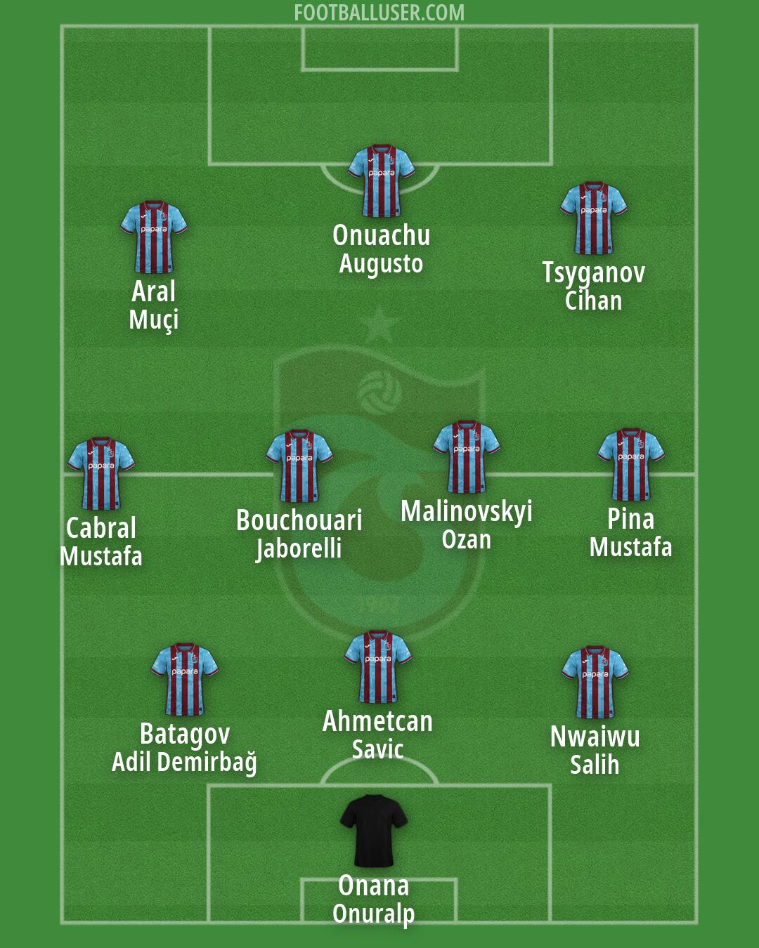 Trabzonspor Formation 2026