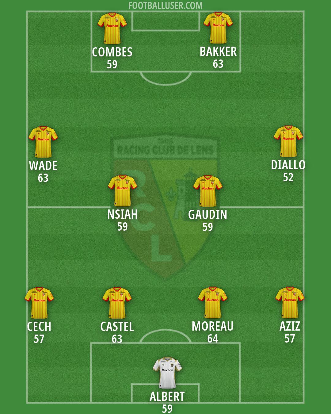 Lens Formation 2026