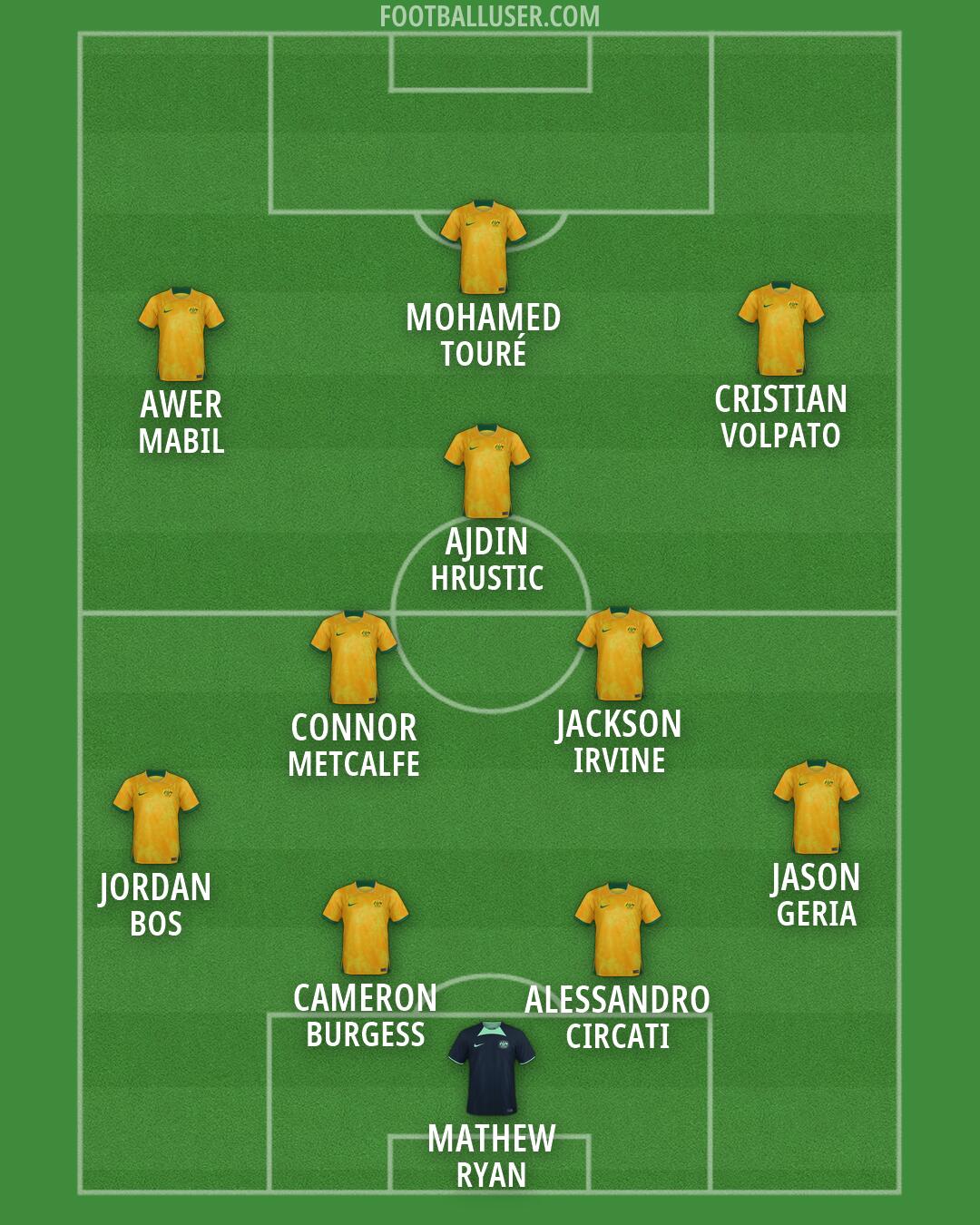 Australia Formation 2026
