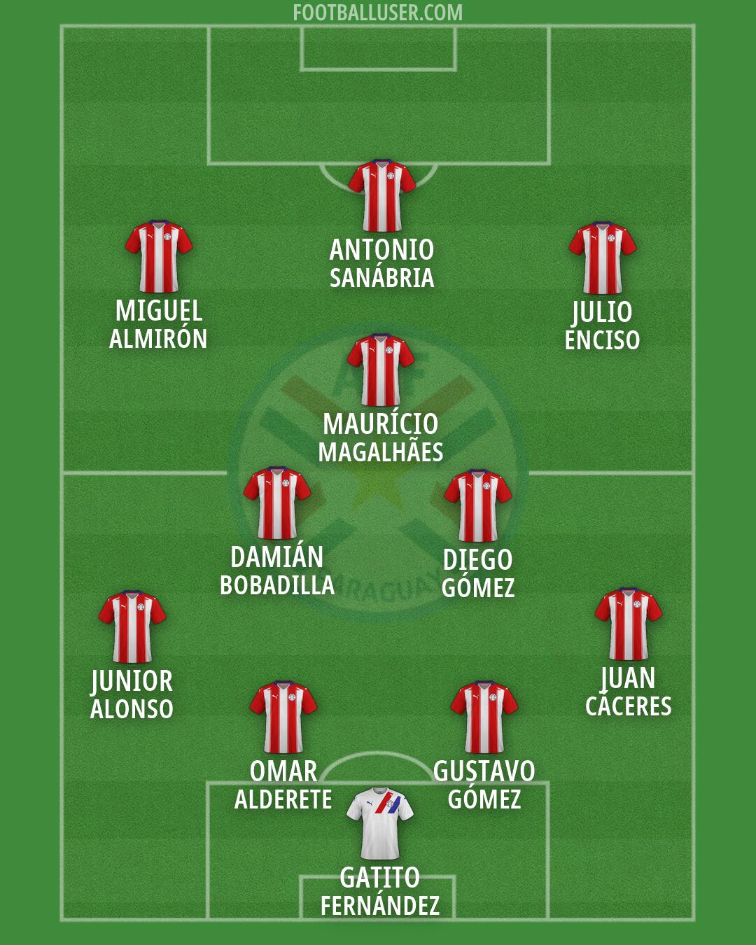 Paraguay Formation 2026