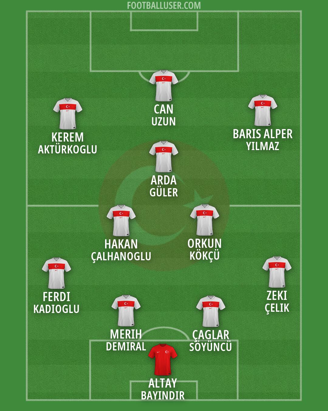 Türkiye Formation 2026