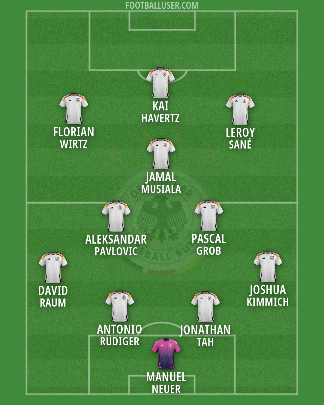 Germany Formation 2026