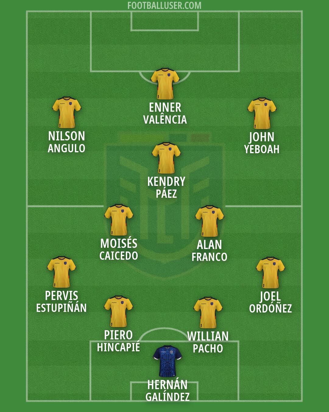 Ecuador Formation 2026