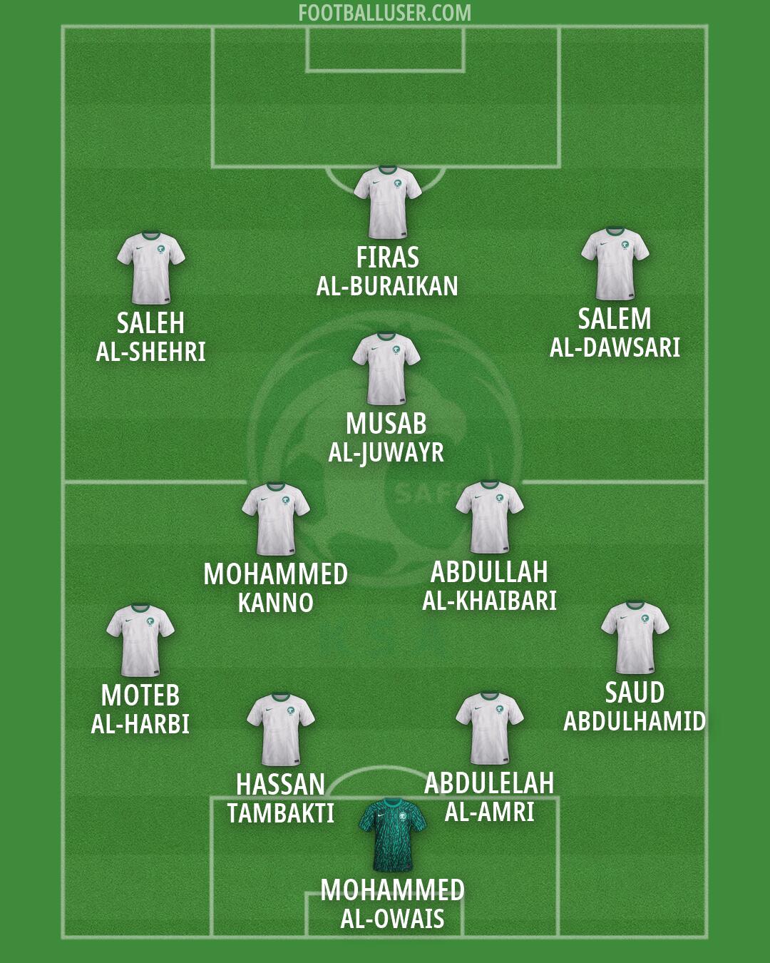 Saudi Arabia Formation 2026