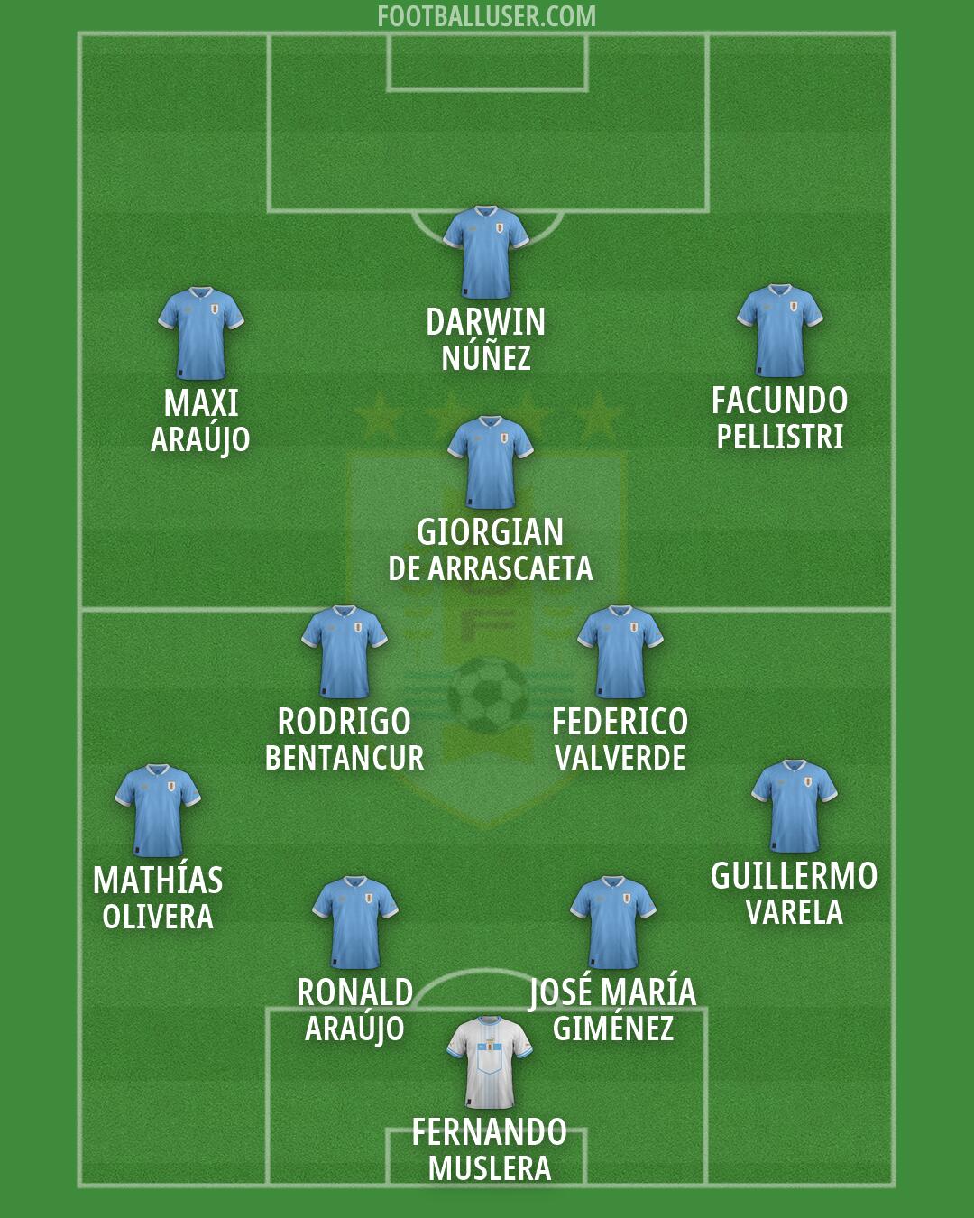 Uruguay Formation 2026