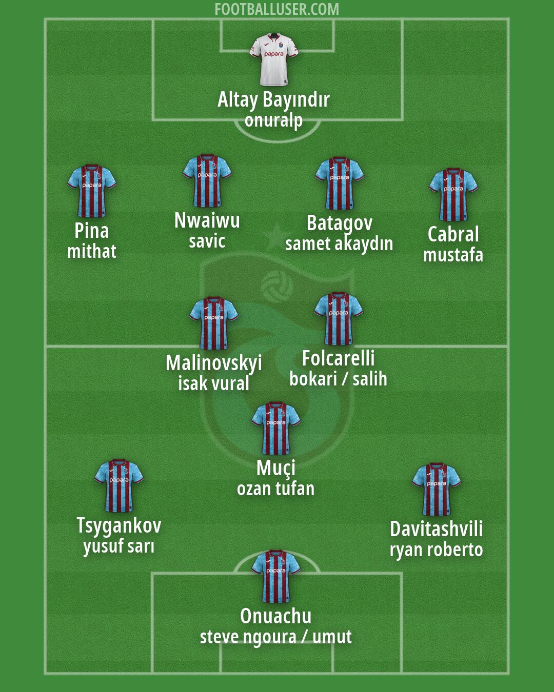 Trabzonspor Formation 2026