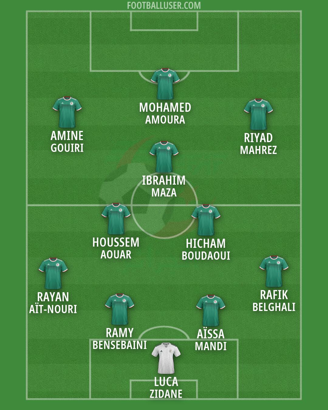 Algeria Formation 2026