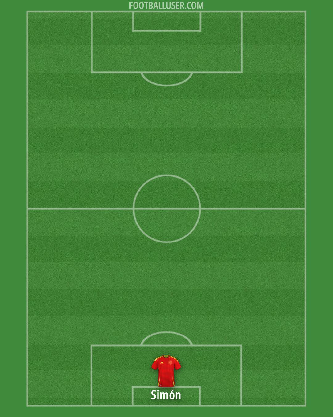 Spain Formation 2026
