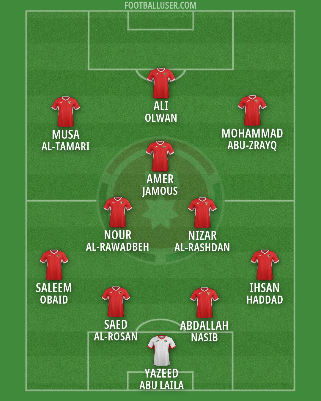 Jordan Formation 2026