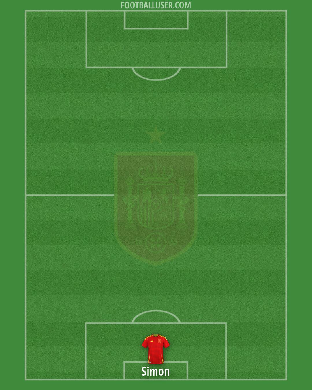 Spain Formation 2026