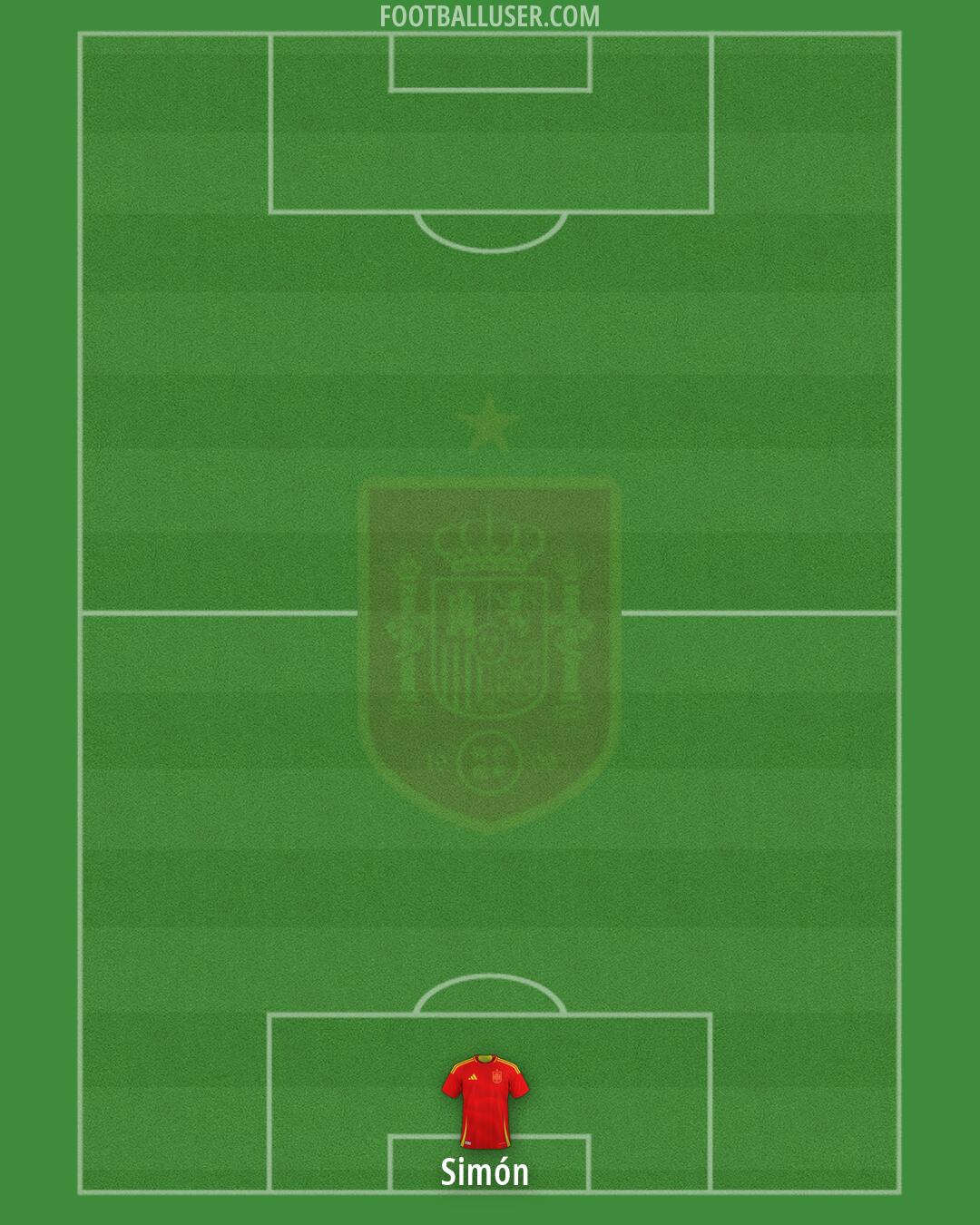 Spain Formation 2026