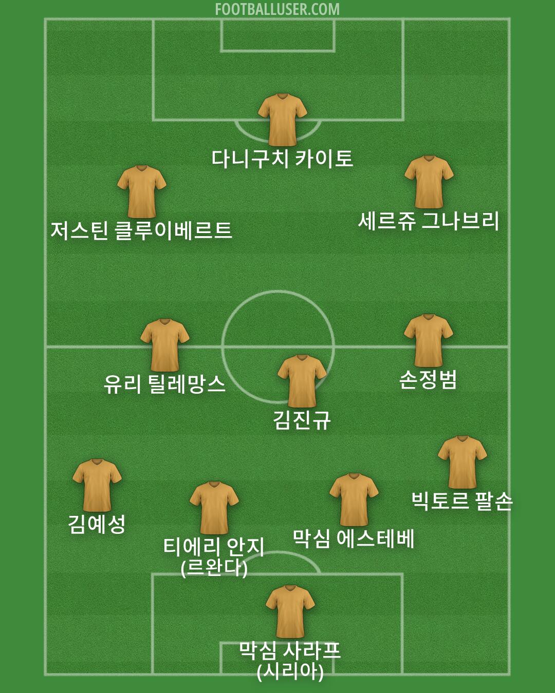Custom Team Formation 2026